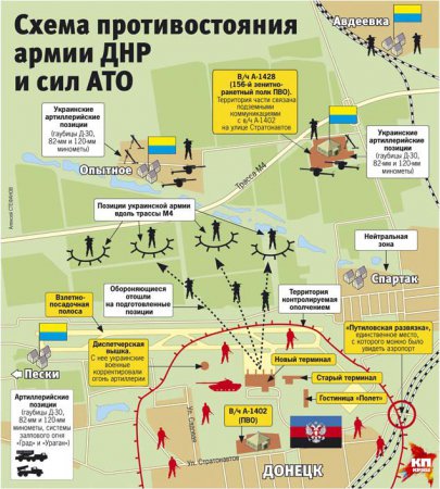 Три ответа на один наивный вопрос: «Почему ополченцы не могут взять Донецкий аэропорт?»