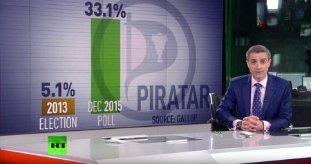 Лидер Пиратской партии Исландии в интервью RT: Мы играем роль Робина Гуда в ...