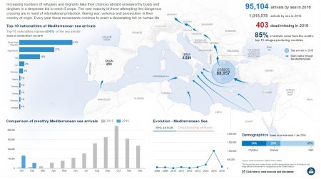 Данные ООН показали спад волны беженцев с началом операции РФ в Сирии