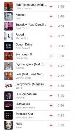 В Apple Music озвучены лучшие песни и альбомы 2016 года по версии российских слушателей
