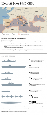 Шестой флот США готовится порвать конвенцию Монтре (ФОТО)