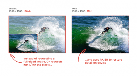 Google RAISR позволит увеличивать изображения без потери качества