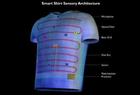 Анонсирована первая в мире "умная" футболка