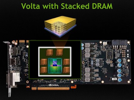 Назван аппаратный идентификатор нового чипа NVIDIA Volta