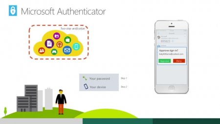 Microsoft разработала приложение для аутентификации без пароля