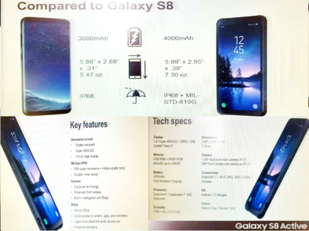 Раскрыты тайны смартфона Samsung Galaxy S8 Active