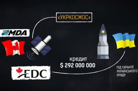 В Украине украли $8 млн, выделенных канадцами на создание спутника "Лыбидь"