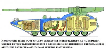 Танк предельных возможностей и прототипы Арматы - Made in USSR.