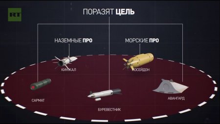 В авангарде обороны: как новейшее российское вооружение поможет восстановит ...