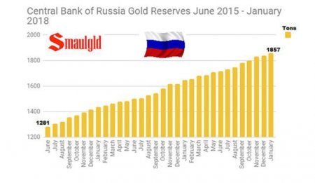 Россия: бумагу продаем, золотишко покупаем, к Песцу готовимся