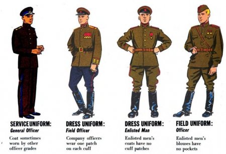 Методичка для американских военных, на случай встречи с Красной Армией (1945 год)