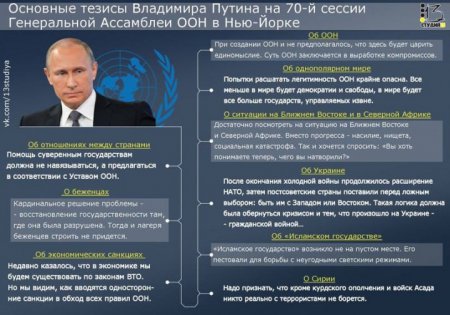 Основные тезисы выступления Владимира Путина